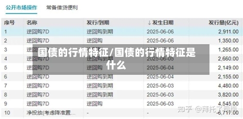 国债的行情特征/国债的行情特征是什么