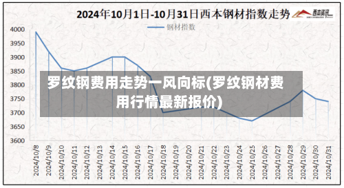 罗纹钢费用走势一风向标(罗纹钢材费用行情最新报价)-第2张图片