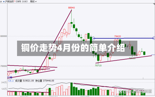 铜价走势4月份的简单介绍-第2张图片