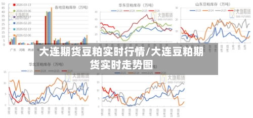 大连期货豆粕实时行情/大连豆粕期货实时走势图-第2张图片