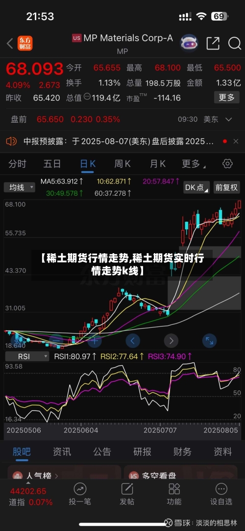 【稀土期货行情走势,稀土期货实时行情走势k线】