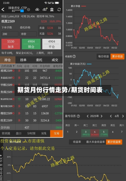 期货月份行情走势/期货时间表