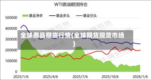 全球商品期货行情(全球期货现货市场)