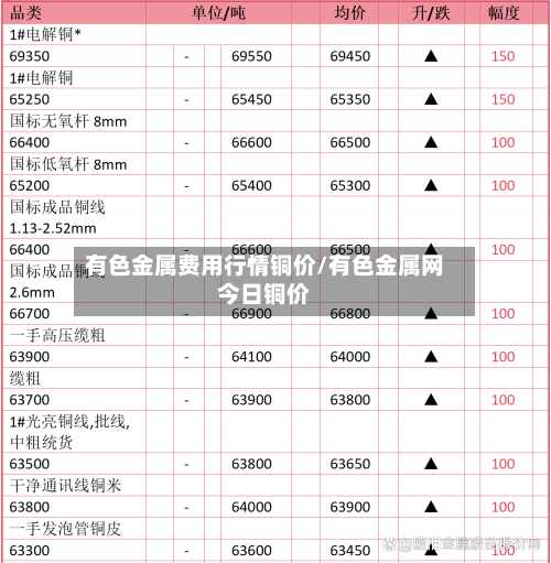 有色金属费用行情铜价/有色金属网今日铜价