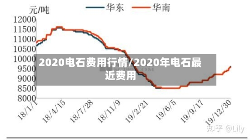 2020电石费用行情/2020年电石最近费用