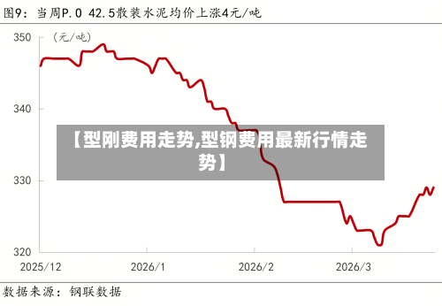 【型刚费用走势,型钢费用最新行情走势】