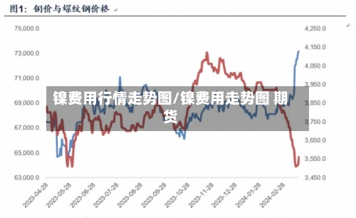 镍费用行情走势图/镍费用走势图 期货-第2张图片