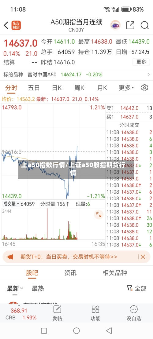 上a50指数行情/上证a50股指期货行情