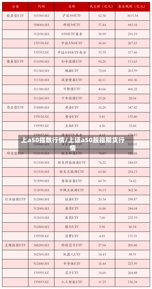 上a50指数行情/上证a50股指期货行情-第2张图片