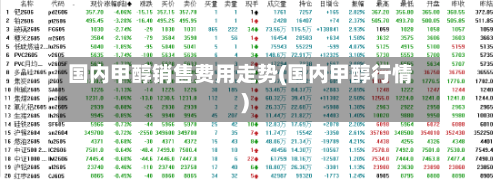 国内甲醇销售费用走势(国内甲醇行情)-第3张图片