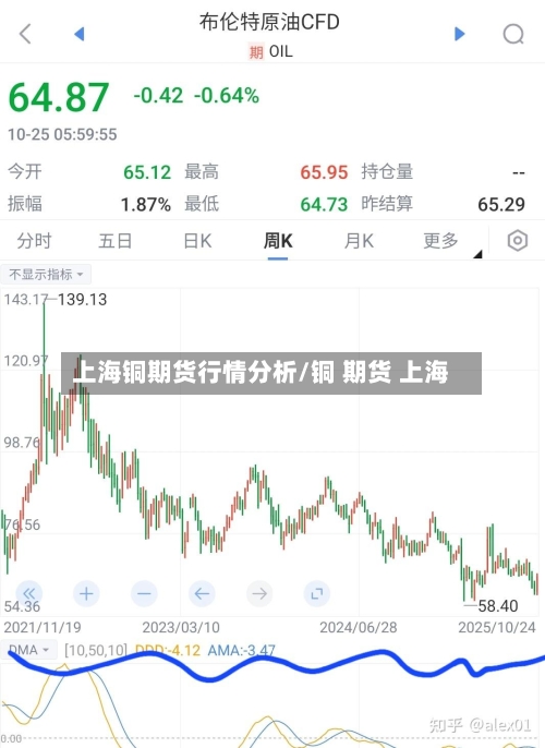 上海铜期货行情分析/铜 期货 上海