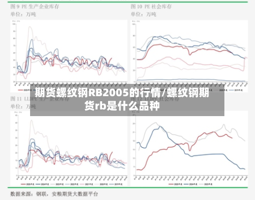 期货螺纹钢RB2005的行情/螺纹钢期货rb是什么品种