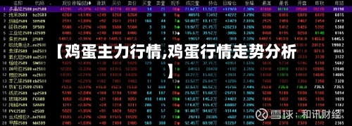 【鸡蛋主力行情,鸡蛋行情走势分析】-第2张图片