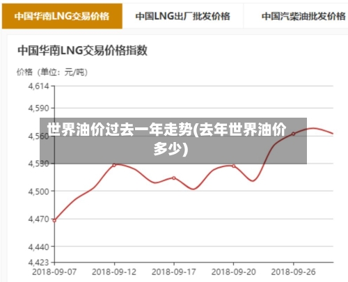 世界油价过去一年走势(去年世界油价多少)-第3张图片