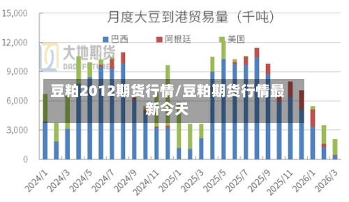 豆粕2012期货行情/豆粕期货行情最新今天