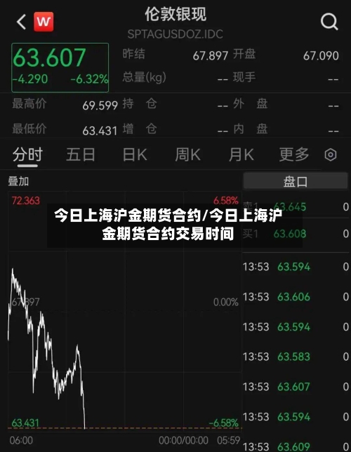 今日上海沪金期货合约/今日上海沪金期货合约交易时间-第3张图片