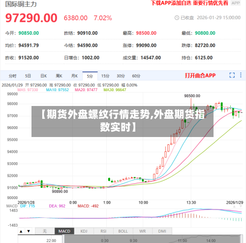 【期货外盘螺纹行情走势,外盘期货指数实时】