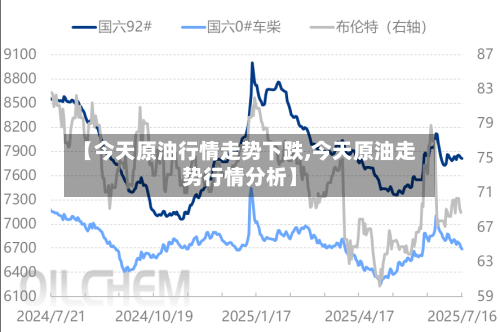 【今天原油行情走势下跌,今天原油走势行情分析】-第2张图片