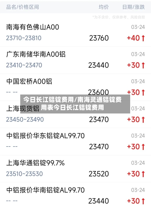 今日长江铝锭费用/南海灵通铝锭费用表今日长江铝锭费用
