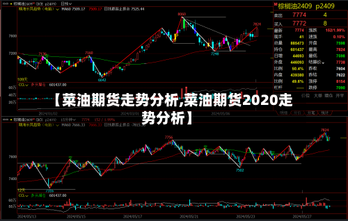 【菜油期货走势分析,菜油期货2020走势分析】-第2张图片
