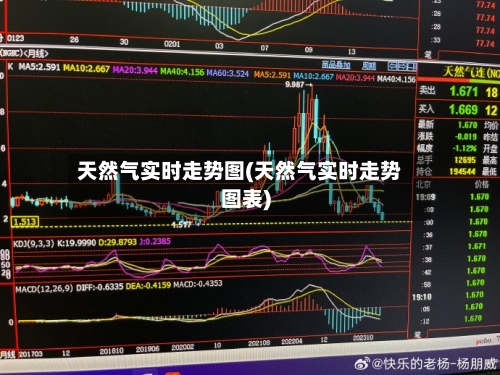 天然气实时走势图(天然气实时走势图表)