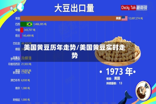 美国黄豆历年走势/美国黄豆实时走势-第2张图片