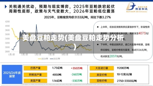 美盘豆粕走势(美盘豆粕走势分析)-第2张图片