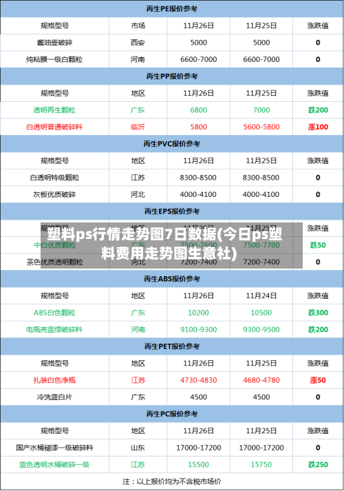 塑料ps行情走势图7日数据(今日ps塑料费用走势图生意社)-第2张图片