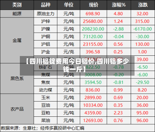 【四川铝锭费用今日铝价,四川铝多少钱一斤】-第2张图片