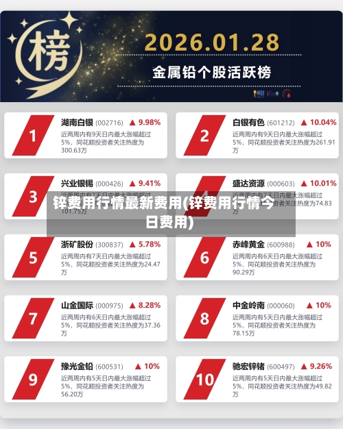 锌费用行情最新费用(锌费用行情今日费用)