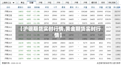 【沪银期货实时行情,黄金期货实时行情】