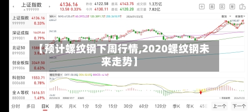 【预计螺纹钢下周行情,2020螺纹钢未来走势】