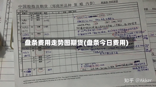 盘条费用走势图期货(盘条今日费用)