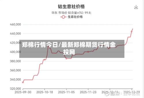 郑棉行情今日/最新郑棉期货行情金投网