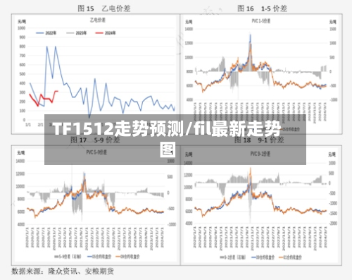 TF1512走势预测/fil最新走势图