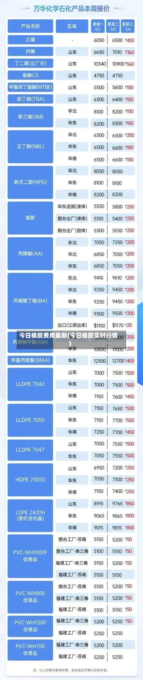 今日橡胶费用最新(今日橡胶实时行情)