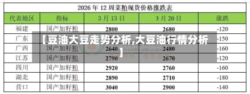 【豆油大豆走势分析,大豆油行情分析】-第3张图片
