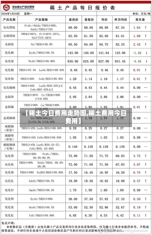 【稀土今日费用走势图,稀土费用今日费用】-第2张图片