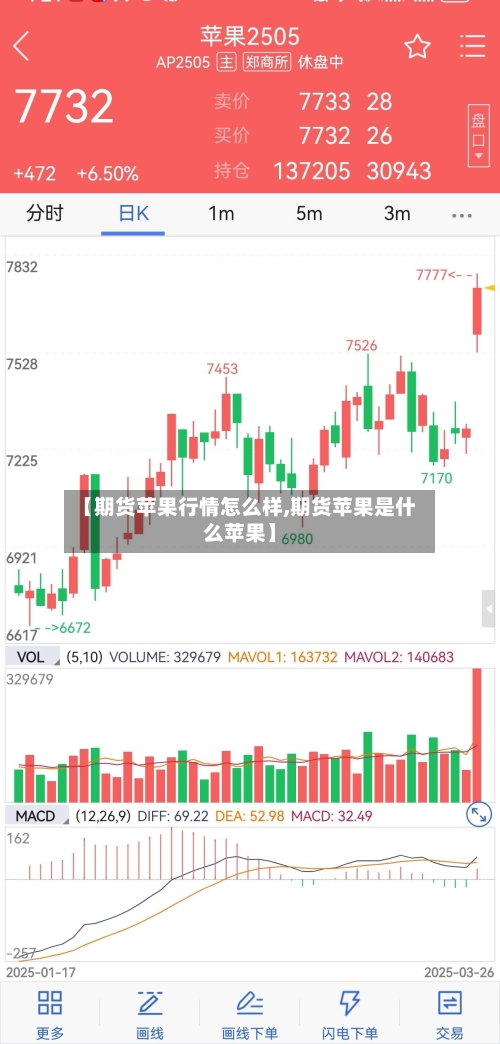【期货苹果行情怎么样,期货苹果是什么苹果】