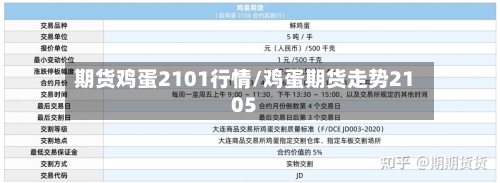 期货鸡蛋2101行情/鸡蛋期货走势2105