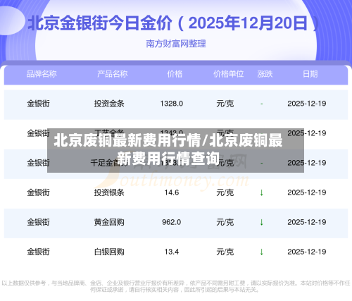 北京废铜最新费用行情/北京废铜最新费用行情查询-第2张图片