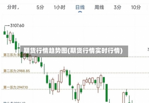 期货行情趋势图(期货行情实时行情)-第3张图片