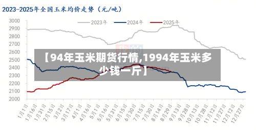 【94年玉米期货行情,1994年玉米多少钱一斤】