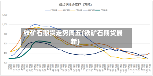 铁矿石期货走势周五(铁矿石期货最新)