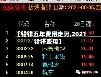 【铅锌五年费用走势,2021铅锌费用】-第2张图片