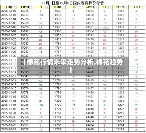 【棉花行情未来走势分析,棉花趋势】-第2张图片