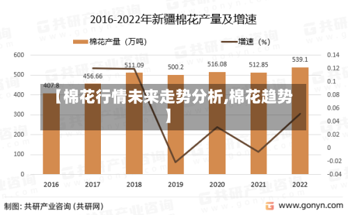 【棉花行情未来走势分析,棉花趋势】