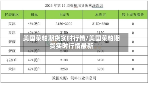 美国菜粕期货实时行情/美国菜粕期货实时行情最新-第2张图片