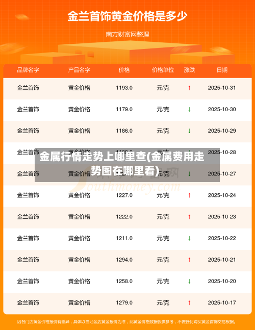 金属行情走势上哪里查(金属费用走势图在哪里看)