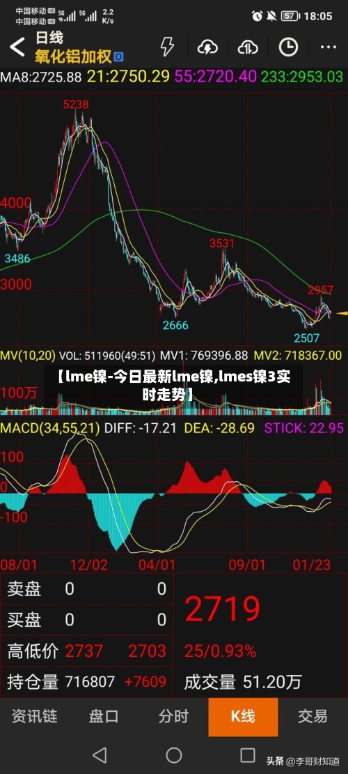 【lme镍-今日最新lme镍,lmes镍3实时走势】